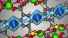 Nuclear reprocessing made safer with new material