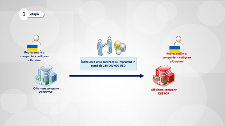 Money laundering schemes in large proportions. Head of Anti-Corruption Prosecutor statements 