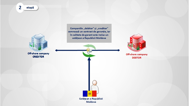 Money laundering schemes in large proportions. Head of Anti-Corruption Prosecutor statements 