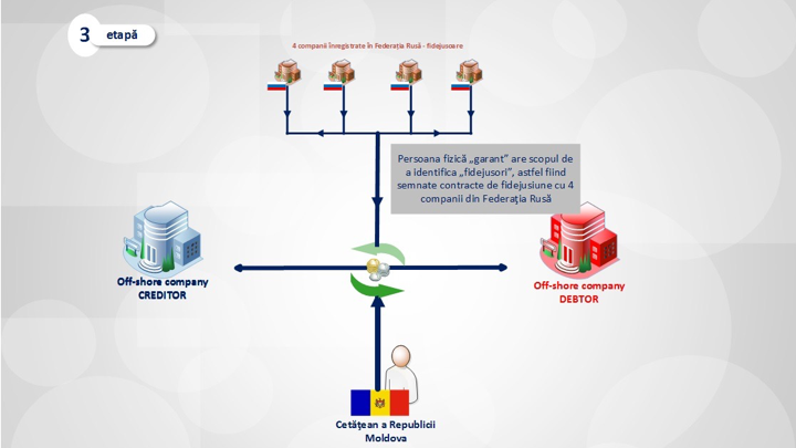 Money laundering schemes in large proportions. Head of Anti-Corruption Prosecutor statements 