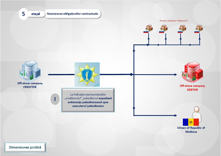 Money laundering schemes in large proportions. Head of Anti-Corruption Prosecutor statements 