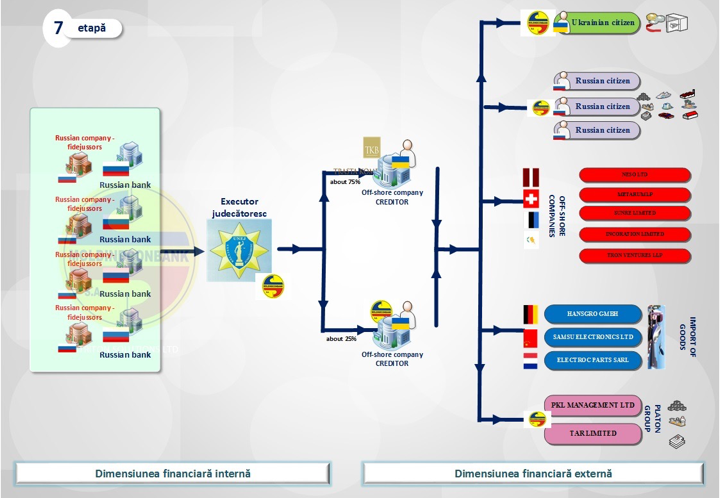 Money laundering schemes in large proportions. Head of Anti-Corruption Prosecutor statements 