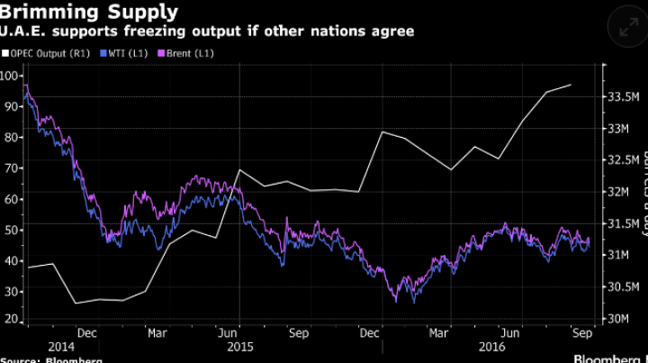 Oil prices plunge, as Iran says it will pump more