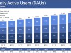 Facebook blows away earnings with 1,79B users