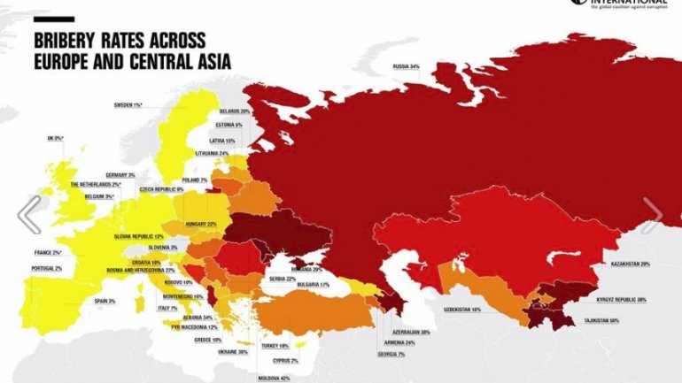 REPORT: Ukraine is one of most corruption-hit countries in Europe