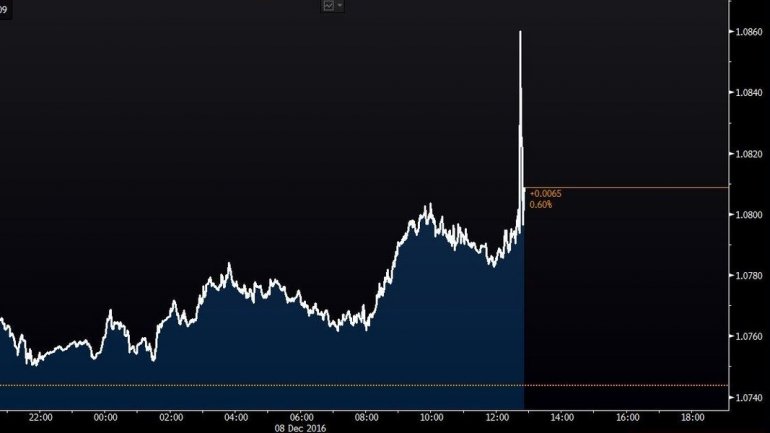 European Central Bank extends bond-buying at reduced place until end of next year