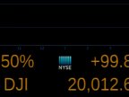 HISTORIC RECORDS: Dow Jones jumped over 20,000