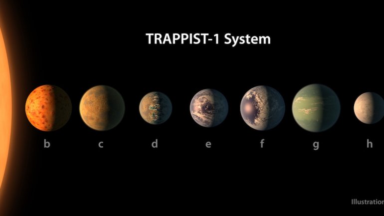 HISTORIC DISCOVERY! NASA finds 7 Earth-like planets around dwarf star