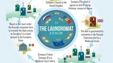 Moldovan anti-corruption prosecutors make THESE specifications at to ‘Russian laundromat’