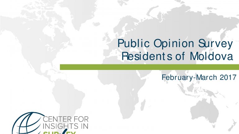 POLL: Number of Moldovans feeling country goes in wrong direction falls 20%