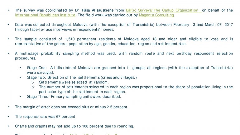 POLL: Number of Moldovans feeling country goes in wrong direction falls 20%  