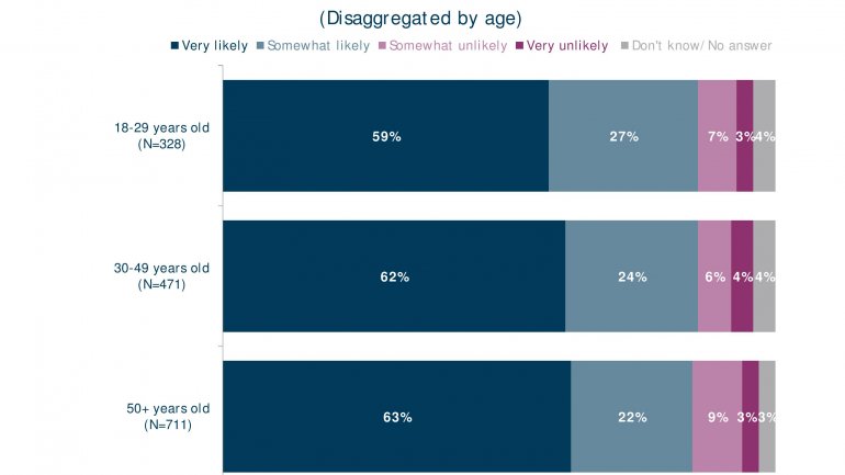 POLL: Number of Moldovans feeling country goes in wrong direction falls 20%  