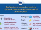 EU launches grant competition for economic growth