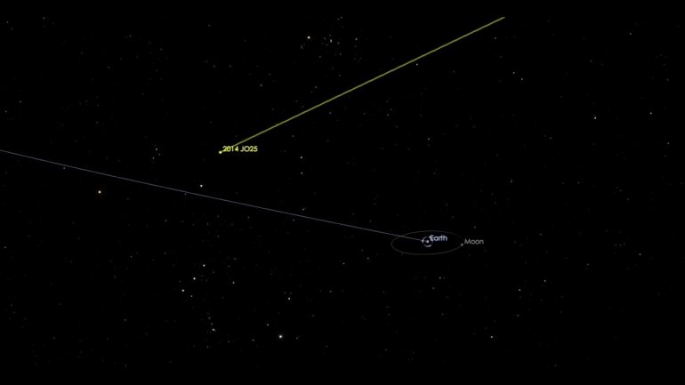 Asteroid poised to make close fly-by of earth