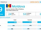 Moldova climbs in open data world report