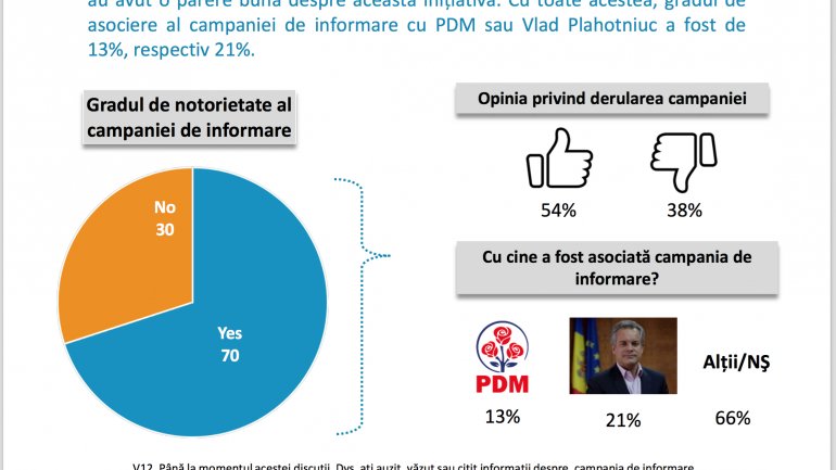 Lake Research Partners Poll: PSRM, PAS and PDM -- key parties in next Parliament