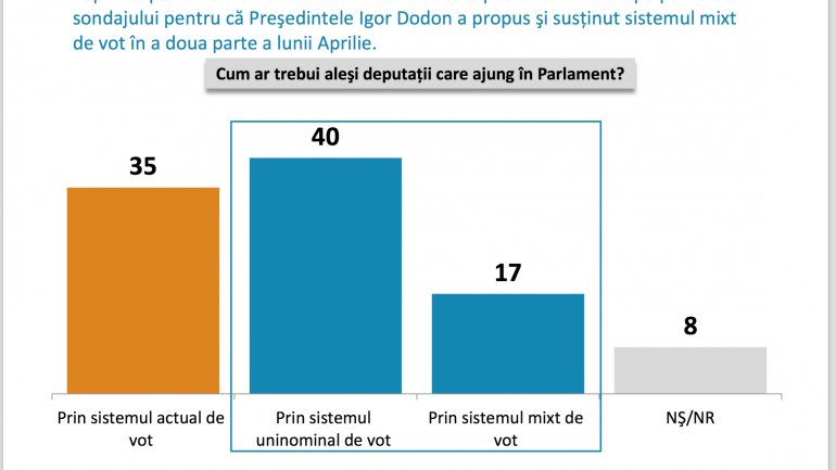 Lake Research Partners Poll: PSRM, PAS and PDM -- key parties in next Parliament