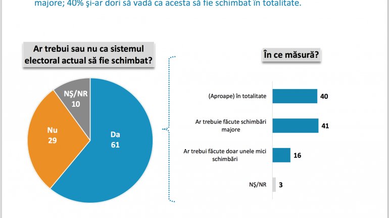 Lake Research Partners Poll: PSRM, PAS and PDM -- key parties in next Parliament