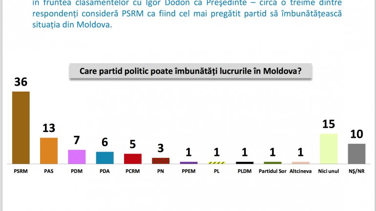 Lake Research Partners Poll: PSRM, PAS and PDM -- key parties in next Parliament