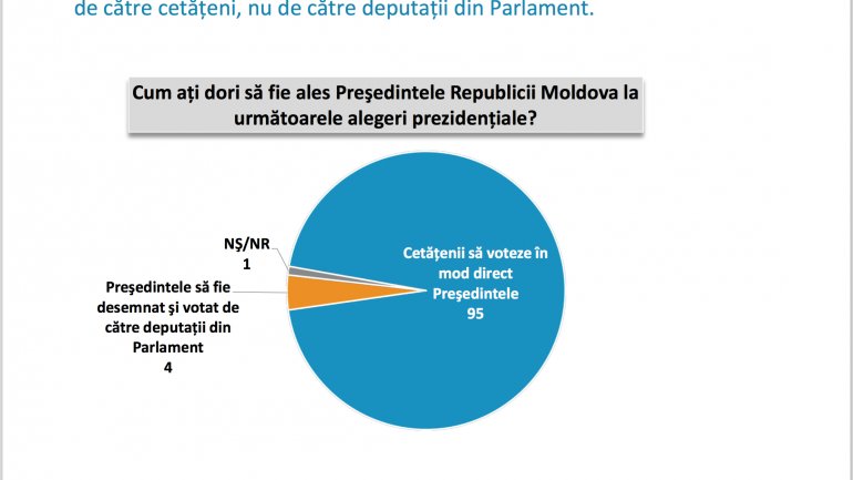 Lake Research Partners Poll: PSRM, PAS and PDM -- key parties in next Parliament