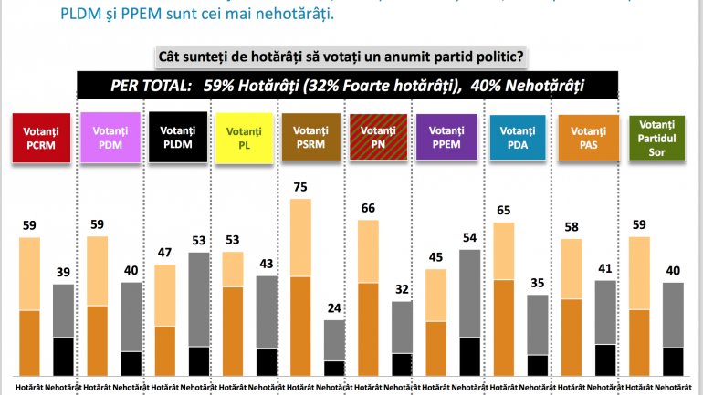 Lake Research Partners Poll: PSRM, PAS and PDM -- key parties in next Parliament