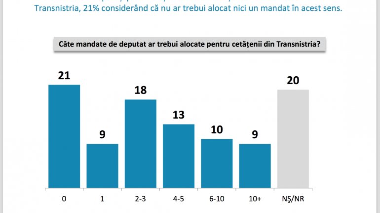 Lake Research Partners Poll: PSRM, PAS and PDM -- key parties in next Parliament