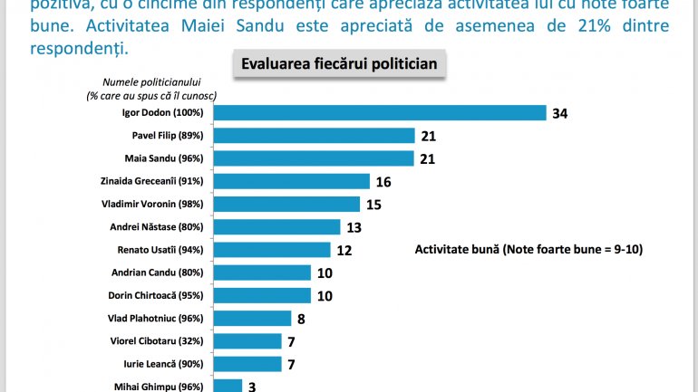 Lake Research Partners Poll: PSRM, PAS and PDM -- key parties in next Parliament