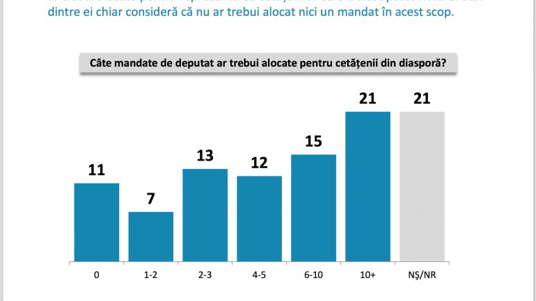 Lake Research Partners Poll: PSRM, PAS and PDM -- key parties in next Parliament