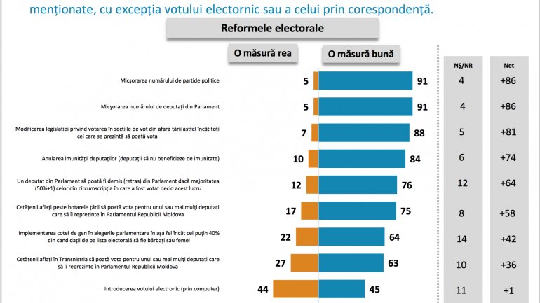 Lake Research Partners Poll: PSRM, PAS and PDM -- key parties in next Parliament