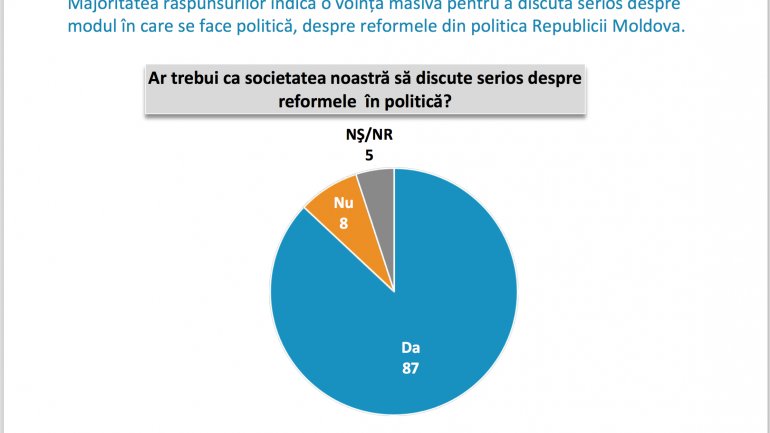 Lake Research Partners Poll: PSRM, PAS and PDM -- key parties in next Parliament