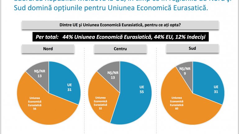 Lake Research Partners Poll: PSRM, PAS and PDM -- key parties in next Parliament