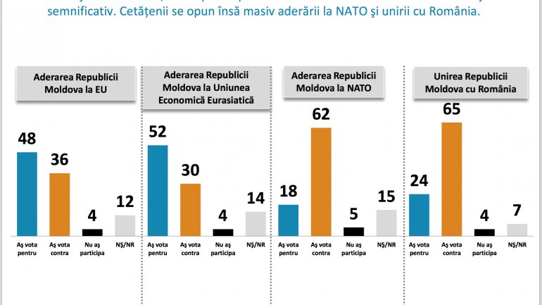 Lake Research Partners Poll: PSRM, PAS and PDM -- key parties in next Parliament