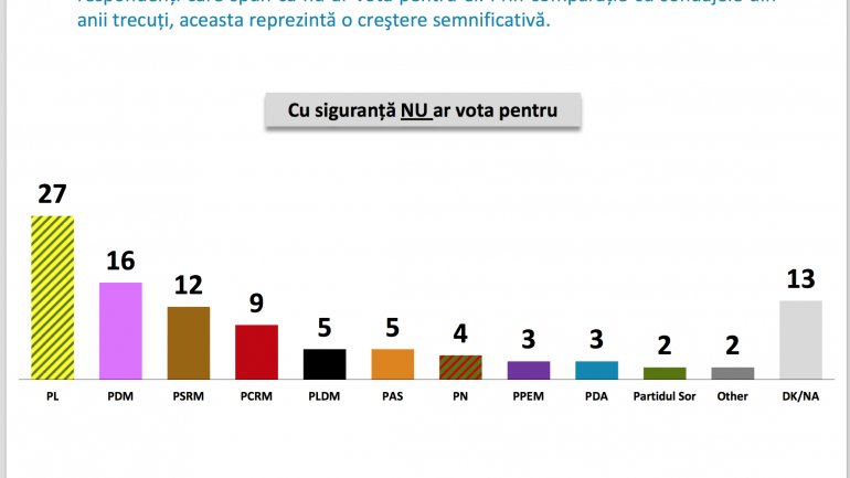 Lake Research Partners Poll: PSRM, PAS and PDM -- key parties in next Parliament