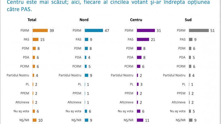 Lake Research Partners Poll: PSRM, PAS and PDM -- key parties in next Parliament