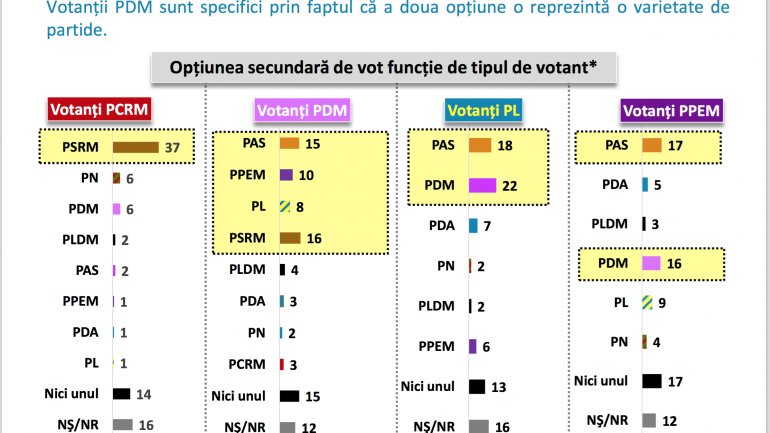 Lake Research Partners Poll: PSRM, PAS and PDM -- key parties in next Parliament