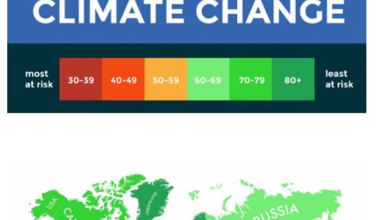 Countries most likely to survive climate change. Where that leaves Moldova