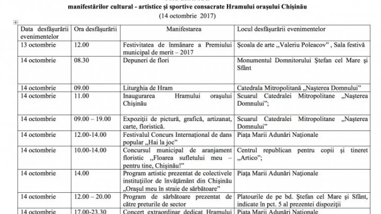 Program for 581th birthday of Chisinau to be published 