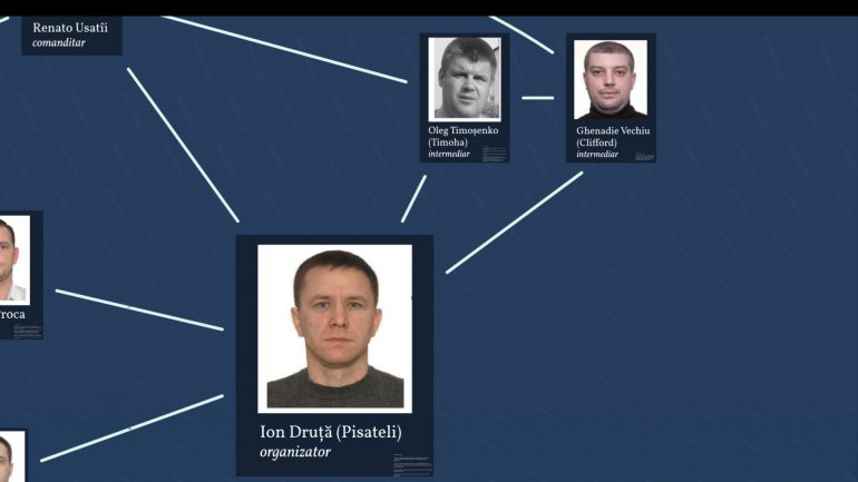 New evidence: Renato Usatîi tried to use scapegoats to hide that he ordered Gorbunţov's assassination