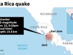 People frightened as 6.5 magnitude earthquake hits Costa Rica 