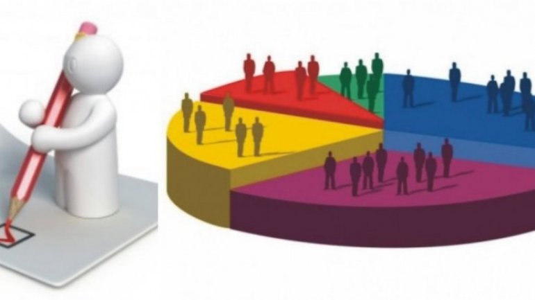 Survey on which parties to be voted if election was held next Sunday 