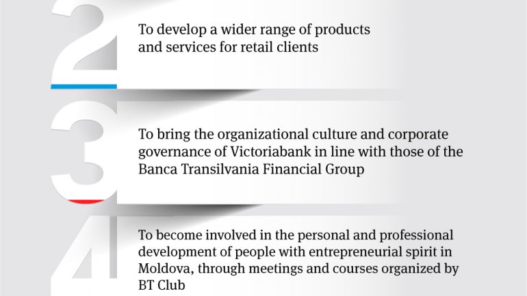 Banca Transilvania - new stockholder of Victoriabank