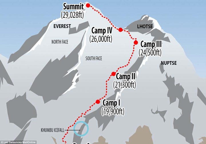 Everest become the world's highest rubbish dump with increasing numbers of big-spending climbers turning it into a 'disgusting eyesore'