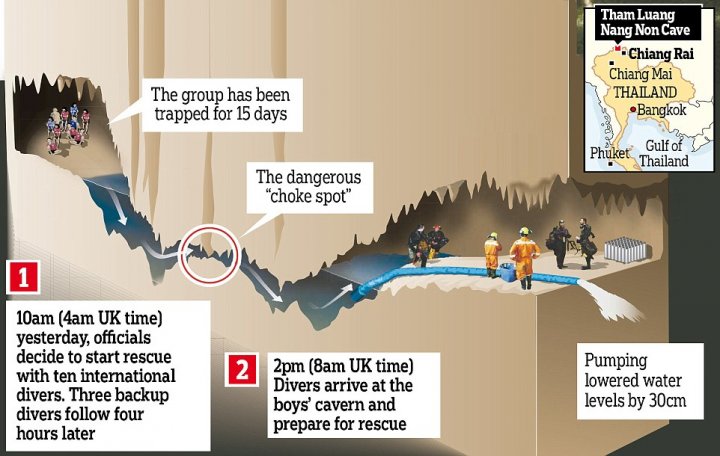 Unbelievably dangerous mission to rescue remaining eight schoolboys will start soon