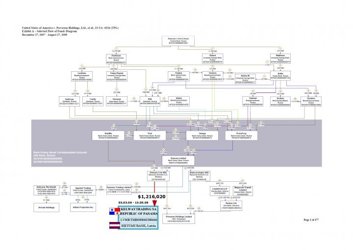 FINANCIAL CAROUSEL OF PLATON. PROOF that interlopes Topa are involved in RUSSIAN LAUNDROMAT