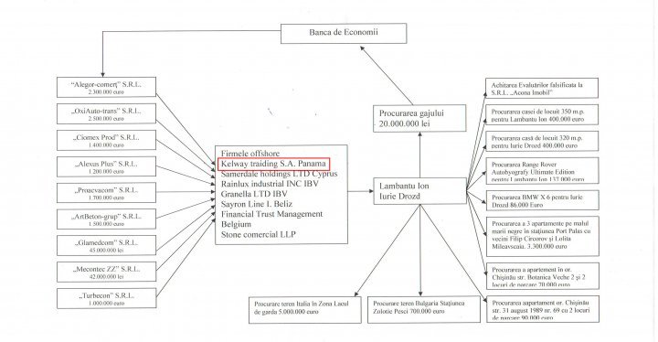 FINANCIAL CAROUSEL OF PLATON. PROOF that interlopes Topa are involved in RUSSIAN LAUNDROMAT