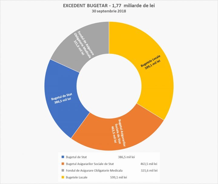 GOVERNMENT HAS ENOUGH MONEY to increase salaries