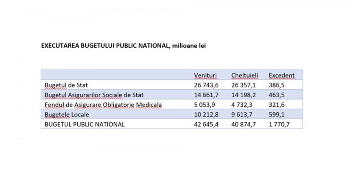 GOVERNMENT HAS ENOUGH MONEY to increase salaries