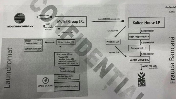 REPORT OF SECRET SCHEME of Open Dialogue is presented to Parliament (PHOTO)