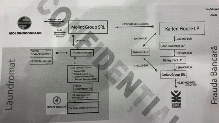 A scheme from the SECRET report presented in Parliament. Open Dialog funded from Laundromat