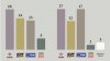 How many female deputies in 10th Legislature of Moldova 